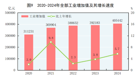 中华人民共和国2024年国民经济和社会发展统计公报